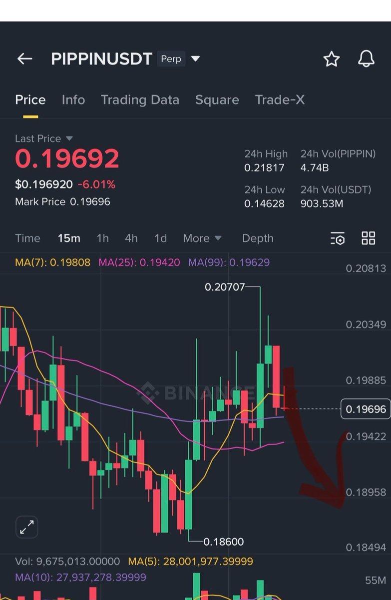 nexomind_'s tweet photo. Sad 😭😭

But after investigations, our team found $PIPPIN have chances to drop even more.

Giveaway!!

Drop your usdt Address.
Must retweet this. https://t.co/VjgDlWuqJL