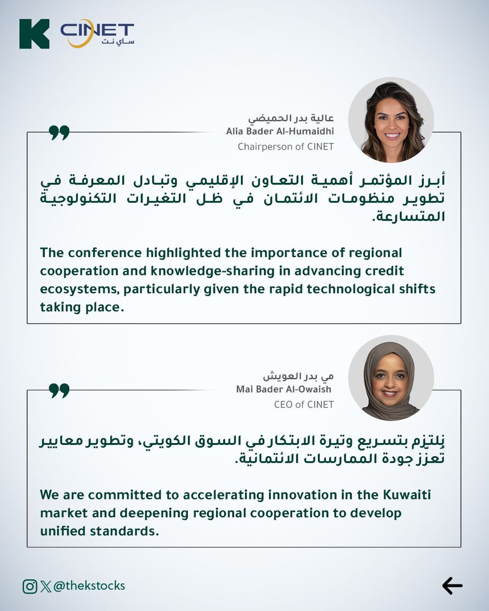 thekstocks's tweet photo. اختتمت شركة شبكة الكويت للمعلومات الائتمانية (ساي نت)فعاليات مؤتمر الائتمان "من الرؤية إلى القرار" الذي نظمته في دولة الكويت بمشاركة أعضاء اللجنة العربية للمعلومات الائتمانية في صندوق النقد العربي  من ممثلي البنوك المركزية العربية، والرؤساء التنفيذيين لمكاتب المعلومات الائتمانية في المنطقة، إلى جانب قيادات من قطاعات التمويل، والتقنية، والاتصالات، والعقار. 

وتضمّن المؤتمر عدداً من الحلقات النقاشية المتخصصة، أبرزها “التطبيقات العملية لبيانات مكاتب الائتمان في القطاع العقاري” التي جمعت مؤسسات من قطاع العقار والتمويل والتقنية، وحلقة “اشترِ الآن وادفع لاحقاً” التي تناولت مستقبل شركات الدفع الآجل وتأثيرها على سلوك المستهلك والمنظومة المالية. كما ناقش المشاركون أهمية دمج بيانات قطاع الاتصالات في نماذج التقييم لتعزيز الشمول المالي ودقة القرارات الائتمانية.

CINET concluded its “From Vision to Decision” credit conference held in Kuwait, with the participation of members of the Arab Credit Information Committee at the Arab Monetary Fund, representatives of Arab central banks, CEOs of regional credit bureaus, and leaders from the finance, technology, telecommunications, and real estate sectors.

The conference featured several specialized panel discussions, including “Practical Applications of Credit Bureau Data in the Real Estate Sector,” which brought together entities from the real estate, finance, and technology sectors, as well as a panel on “Buy Now, Pay Later” that explored the future of deferred payment companies and their impact on consumer behavior and the financial ecosystem. Participants also discussed the importance of integrating telecommunications data into scoring models to enhance financial inclusion and improve the accuracy of credit decisions.