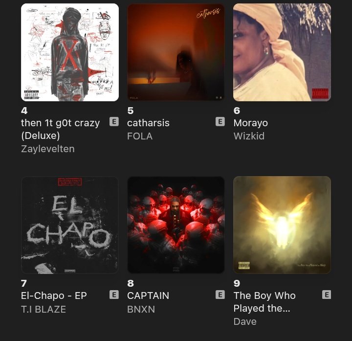 MusiqFro's tweet image. Wizkid&apos;s &quot;Morayo&quot; rises to #6 on the NG Apple Music Top Albums chart. 📈🇳🇬👏🏾

The album was released over a year ago!