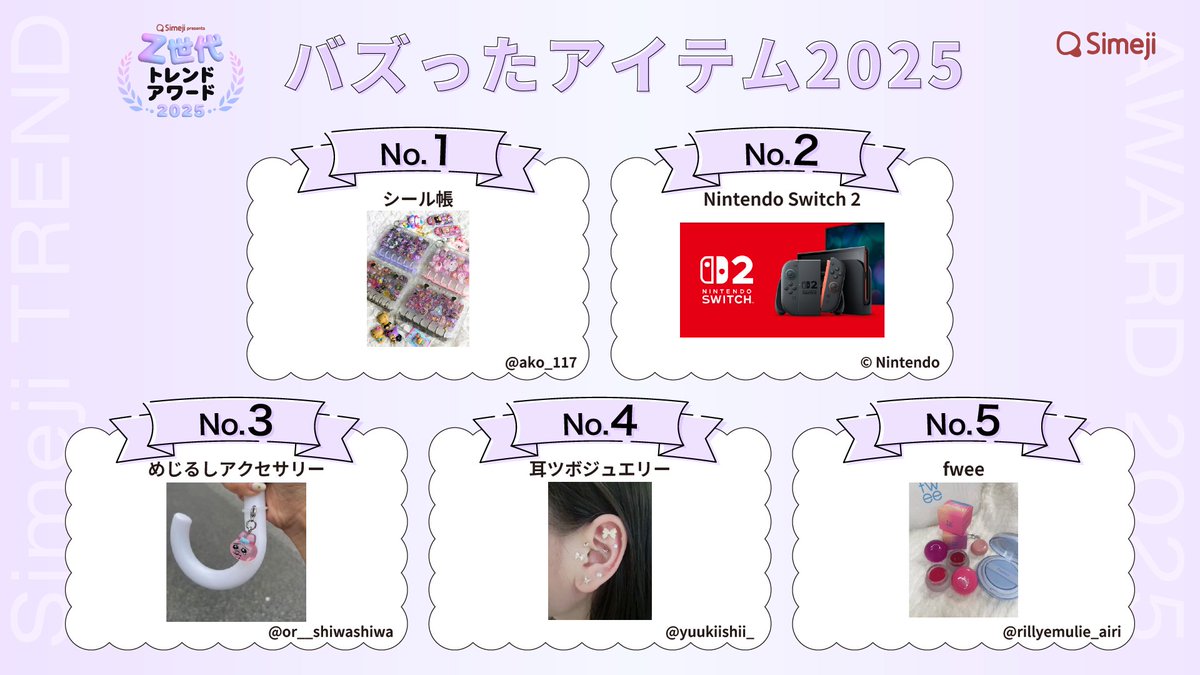 Simeji_pr's tweet image. 🏆#Simejiトレンドアワード2025🏆
【モノ部門】
Z世代が選ぶ!! 『バズった《アイテム》TOP10』

#シール帳 #NintendoSwitch2 #めじるしアクセサリー #耳ツボジュエリー #fwee

詳細はこちらから📝
simeji.me/simeji-award/2…