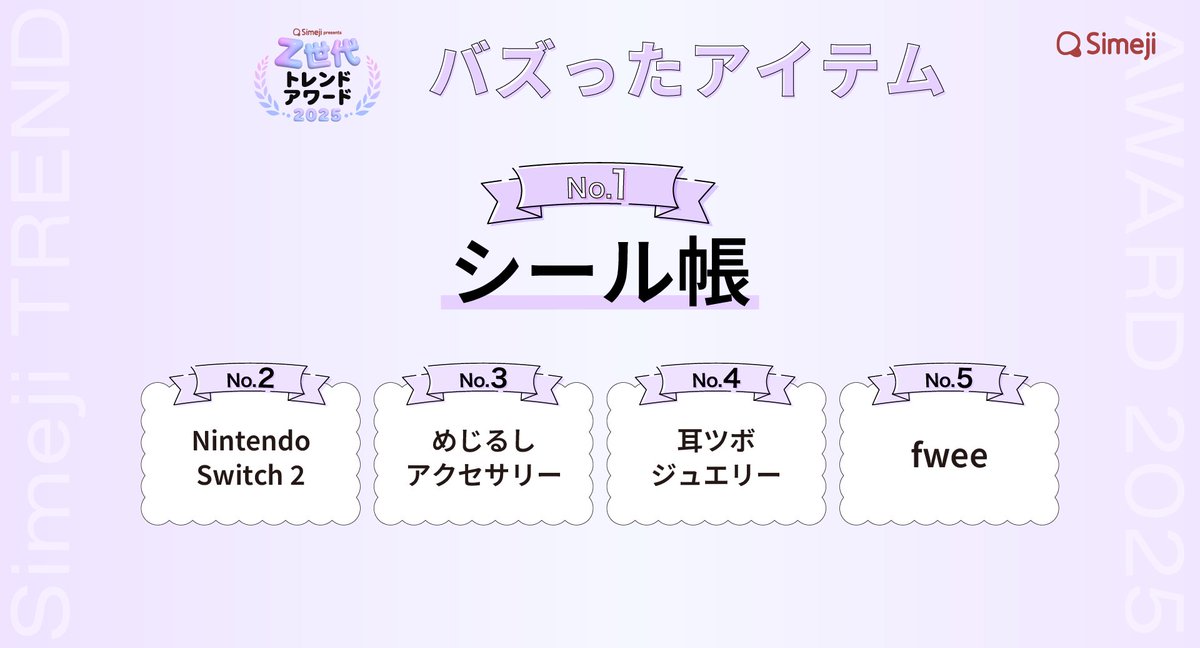 Simeji_pr's tweet image. 🏆#Simejiトレンドアワード2025🏆
【モノ部門】
Z世代が選ぶ!! 『バズった《アイテム》TOP10』

#シール帳 #NintendoSwitch2 #めじるしアクセサリー #耳ツボジュエリー #fwee

詳細はこちらから📝
simeji.me/simeji-award/2…