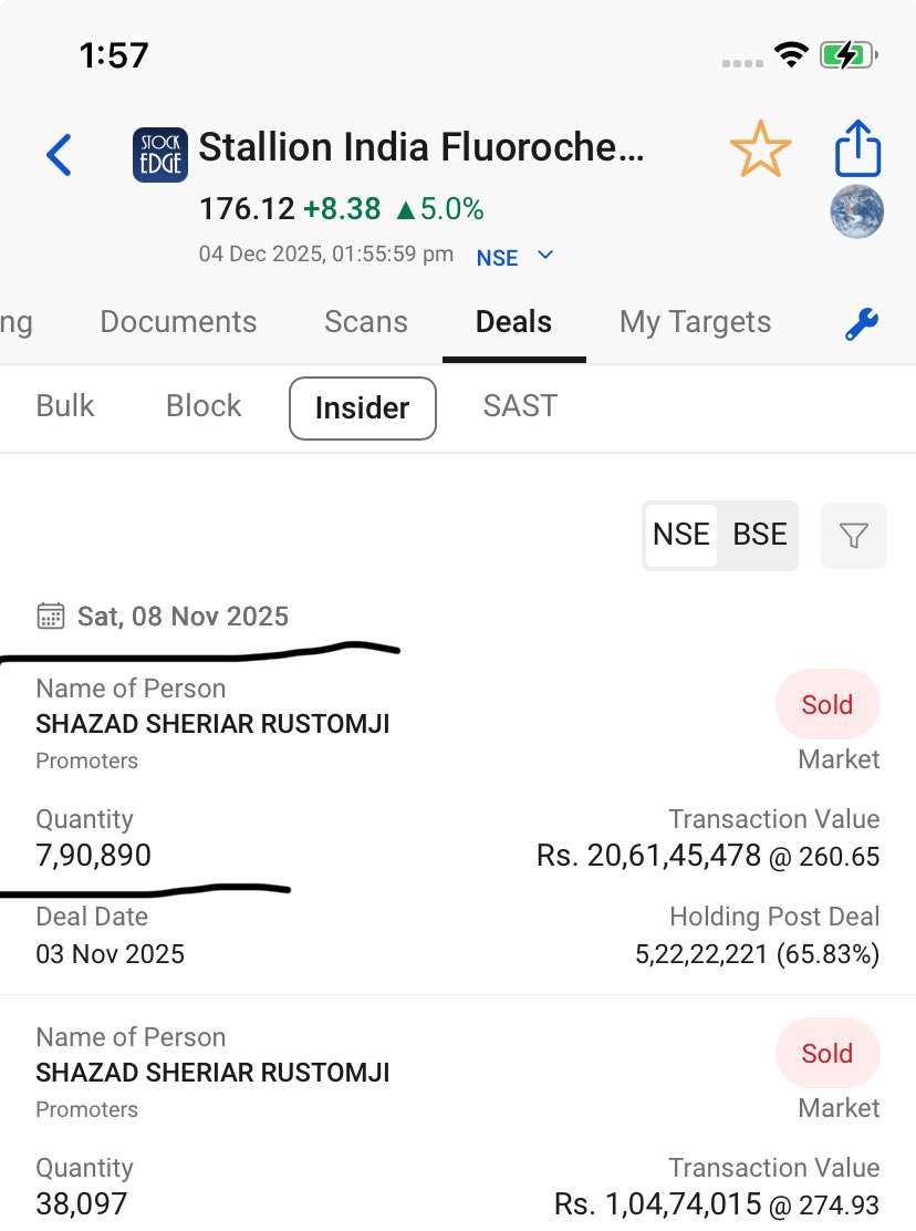 Prince_0851's tweet photo. #Stallion update 9: Has #Stallion made a perfect bottom at Daily RSI 30 😎🤑. 

Promoter has stopped selling 😎🤑&amp; it consolidated near daily RSI 30 &amp; now in UC 😎.

Learn #ReversePyramidingTechnique  
&amp; handle these kind of fundamentally strong stocks 😎.

#LearnBottomFishing https://t.co/J1V2PaILHv