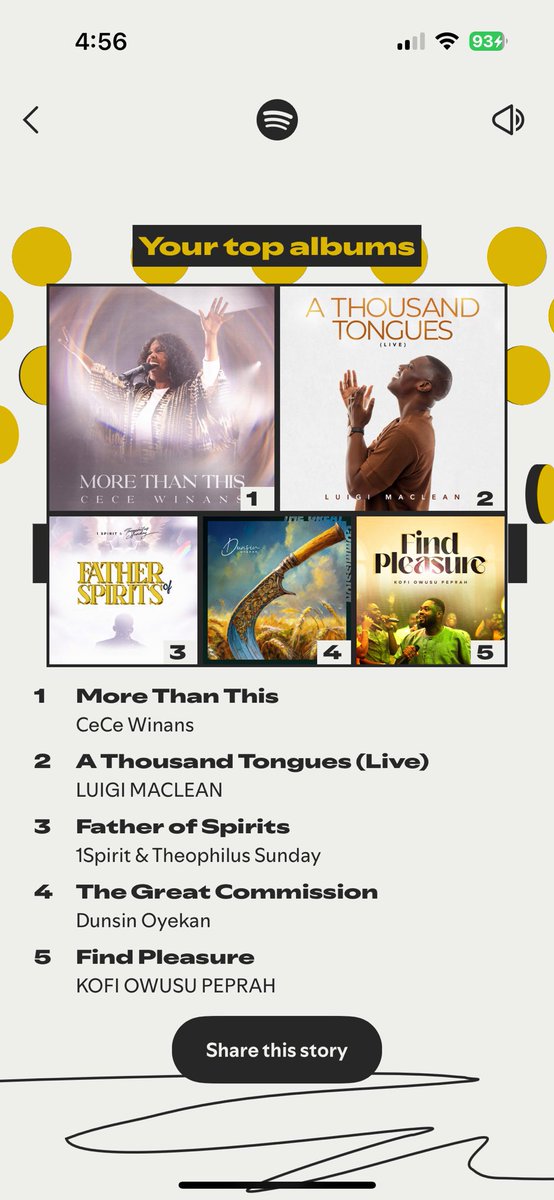 NoelDomah's tweet image. My Spotify Wrap for 2025🥰✨
My top Albums 
1. More Than This- @cecewinans 
2. A Thousand Tongues- @LuigiMaclean 
3. Father of Spirits- @min_theophilus 
4. The Great Commission- @DunsinOyekan 
5. Find Pleasure- @kofiowusupeprah 

Thank you for these GIFTS❤️✨
