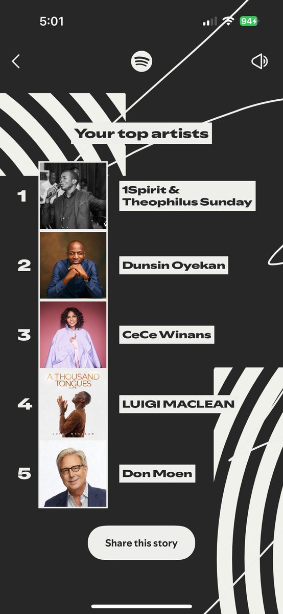 NoelDomah's tweet image. My Spotify Wrap for 2025🥰✨
My top Albums 
1. More Than This- @cecewinans 
2. A Thousand Tongues- @LuigiMaclean 
3. Father of Spirits- @min_theophilus 
4. The Great Commission- @DunsinOyekan 
5. Find Pleasure- @kofiowusupeprah 

Thank you for these GIFTS❤️✨