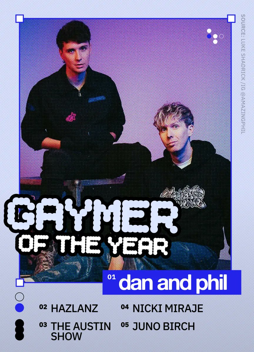dnpcentral's tweet image. Dan and Phil have won  “Gaymer of the Year” in @Grindr’s 2025 Unwrapped! grindr.com/unwrapped