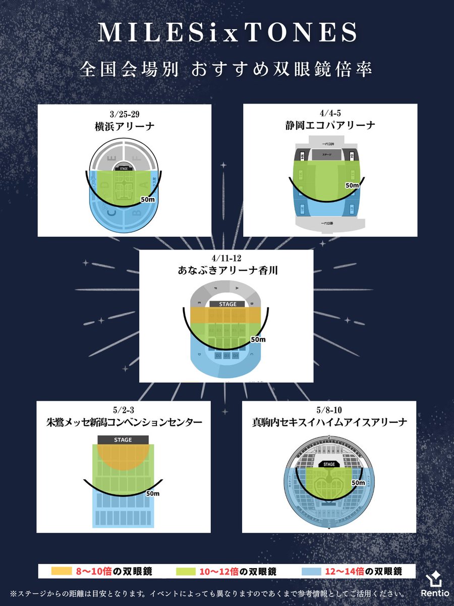 SixTONES当落来ましたね…！
当選された方、おめでとうございます！！🎉🎊

会場別のおすすめ双眼鏡倍率をまとめたので、ぜひ保存してコンサート参戦に備えてください🔥

#当落 #当選 #落選 #SixTONES当落 #スト当落 #MILESixTONES #SixTONES #SixTONES_MILESixTONES