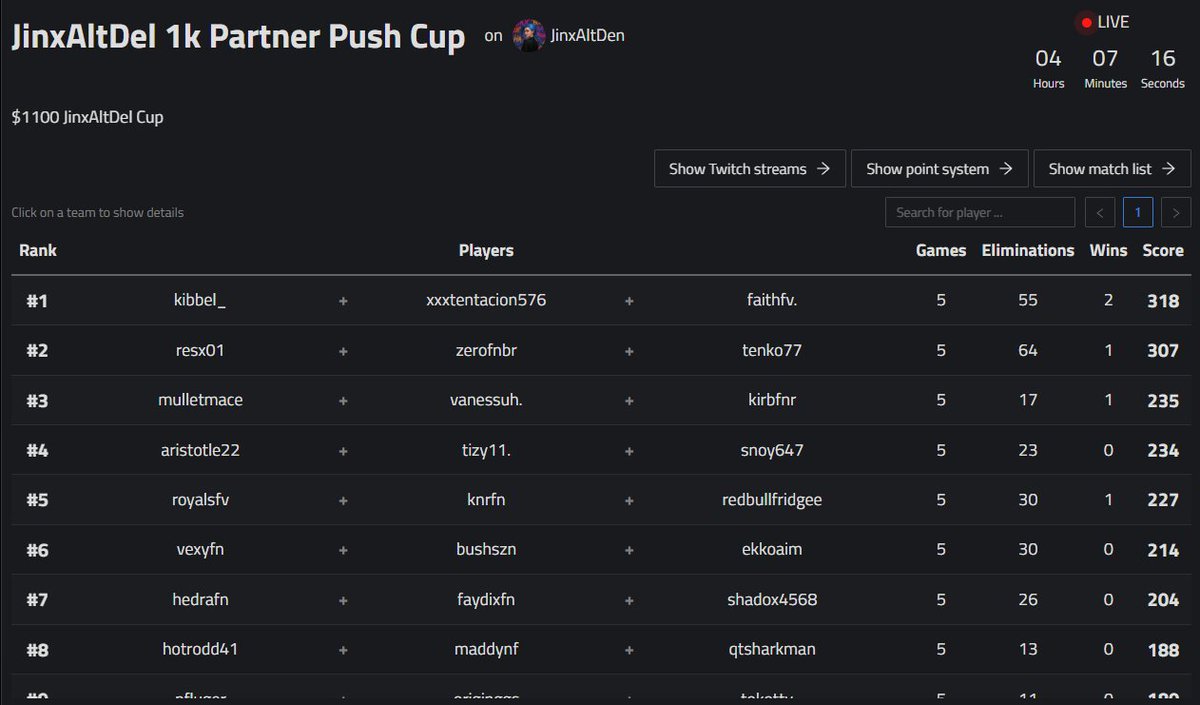 🏆1st in $1,000 zb tourney w/ <a href="/FaithLeGana/">Faith</a> <a href="/Tiktok_juice1x/">poi juice</a> (+$480) 🏆 W hosting <a href="/jinxaltdel/">JinxAltDel</a>