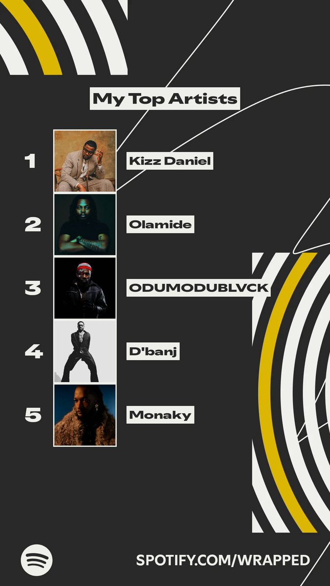 adeolalasisi6's tweet image. My taste is different 😂✌🏽

#Vadothegreat #Kissdaniel