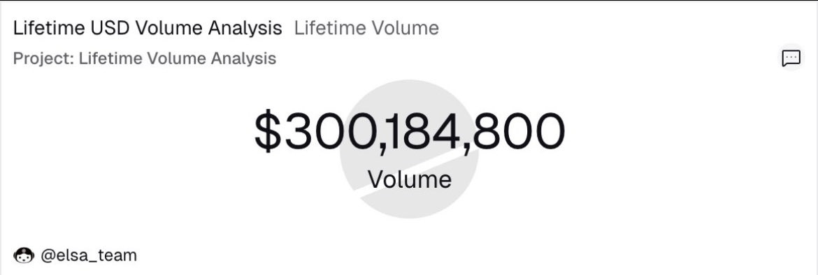 niner0526's tweet image. Just seen this and decided,  hey I need to share it too 😂

@HeyElsaAI has a total of 300mil 

That’s a lot of hey Elsa swaps and bridges.