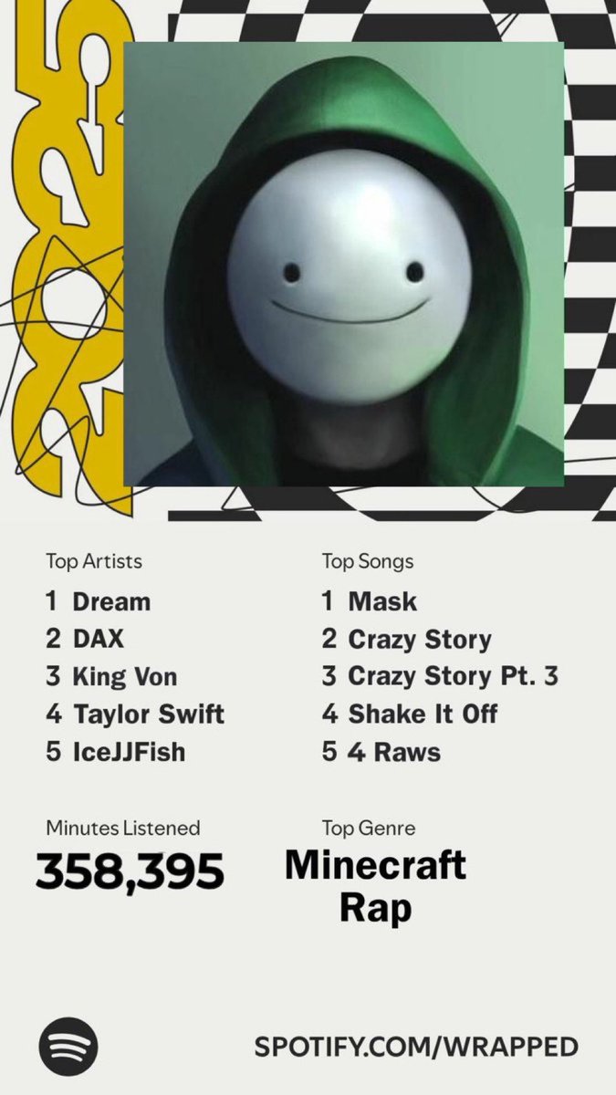 Slippin2inches's tweet photo. Real music these days is a rarity. Grateful to have some songs to pass down to my grandkids #DAX https://t.co/TZrzf6EXHv