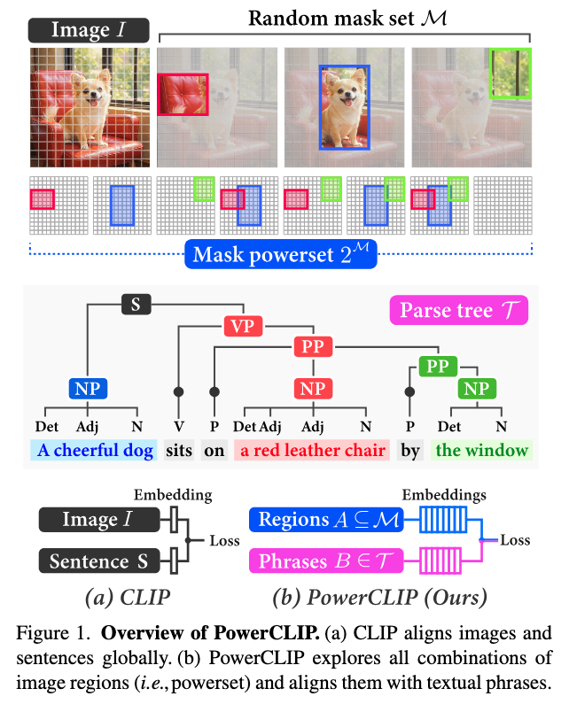 お、おう…。 方法が力業過ぎるんだが。 性能は高そうなんだが、学習の