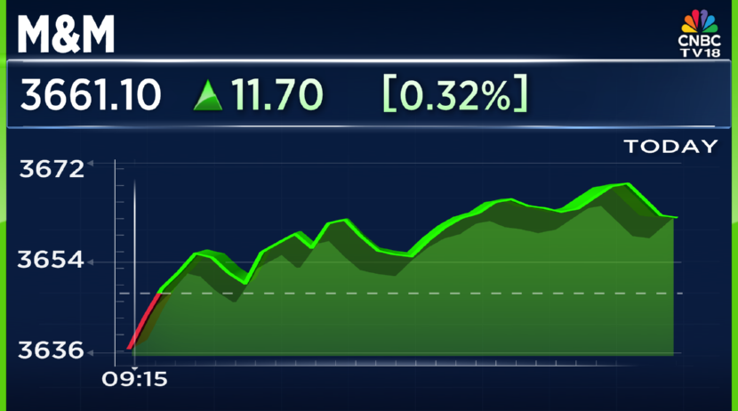 CNBCTV18Live's tweet photo. #JustIn | M&M Says: Mahindra Overseas Investment (#Mauritius) sells part of its stake #CIEAuto (Spain) for ₹1,250 cr