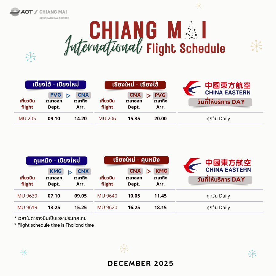 CNX_Airport's tweet image. ตารางบินระหว่างประเทศ | International Flight Schedule (6)
#AirChina #ThaiLionAir #SpringAirlines #RuiliAirlines #ChinaEastern
🇨🇳 ปักกิ่ง|PEX
⛩️เกาสง|KHH
⛩️เซี่ยงไฮ้|PVG
⛩️คุนหมิง|KMG
⛩️จิ่งหง|KMG
#flyCNX #CNXairport