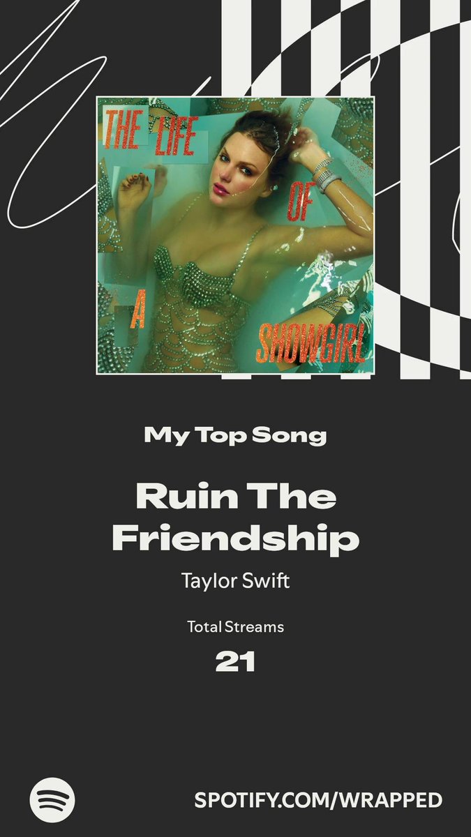 dannyboywaters's tweet photo. Ruin The Friendship took my top spot this year. More in my #SpotifyWrapped   https://t.co/7UZLJ740QO https://t.co/gLiKYbxnsC