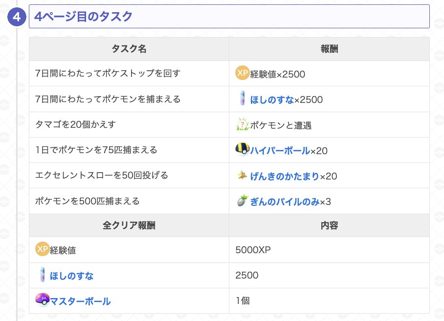 gamewith_pkgo's tweet image. 📝続行リサーチ：この一投最新情報📝

全てのページが判明！

マスターボールは4ページクリアで獲得できます。

※海外情報のため実際には異なる場合があります。

▼詳細はこちら
pokemongo.gamewith.jp/article/show/5… 
#ポケモンGO