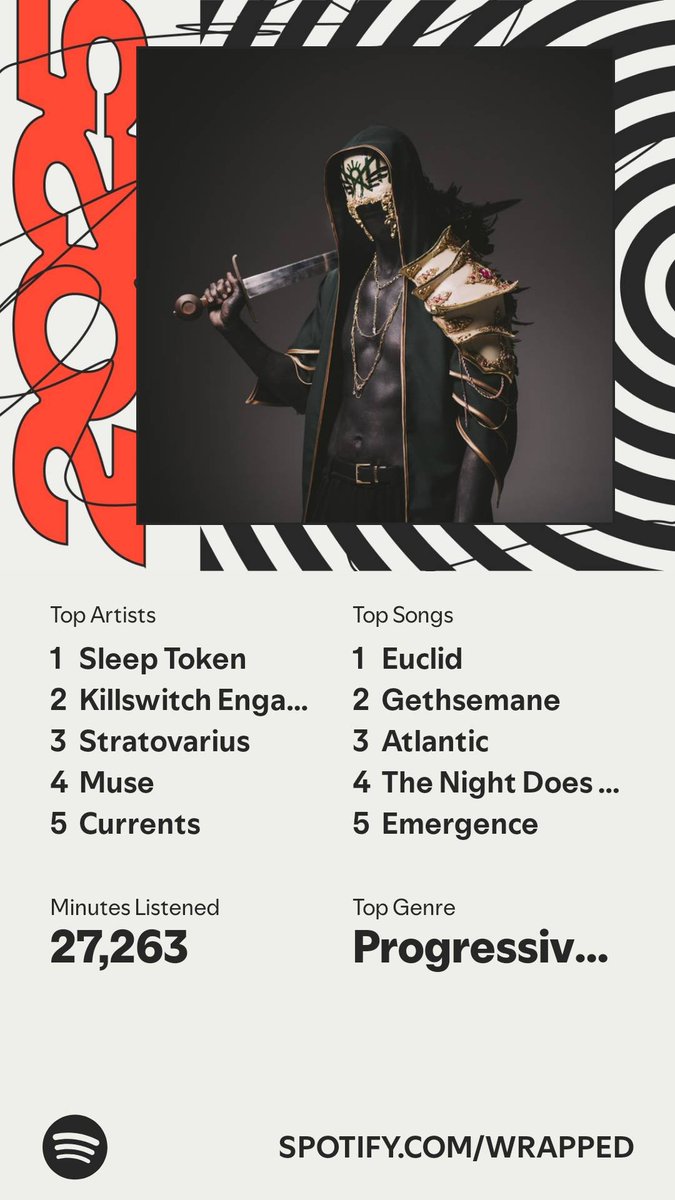 MebelVT's tweet image. Pretty accurate for #SleepToken though I expected Gethsemane to be at #1. #SpotifyWrapped