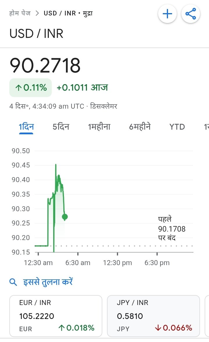 itx_prem_rj49's tweet image. रुपया आज़ सुबह 90.27 देख रहा हूं।

कुछ कहना चाहोगे मेरे भारत वासियों...? 🤔