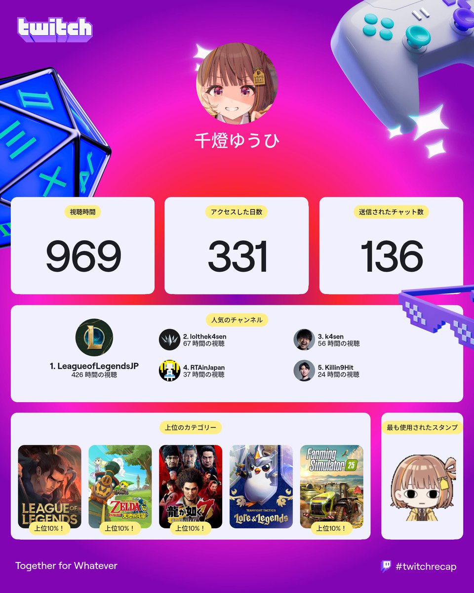 千燈ゆういち (@1010U1_) / Posts / X