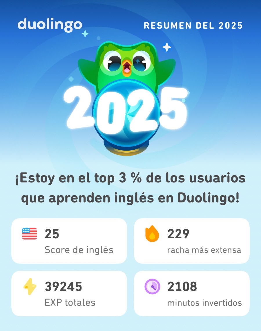 Alfred3dmx's tweet photo. ¡Aquí están mis estadísticas en Duolingo este 2025! ¿A ustedes cómo les fue? #Duolingo365 https://t.co/3kZJU6KEvJ
