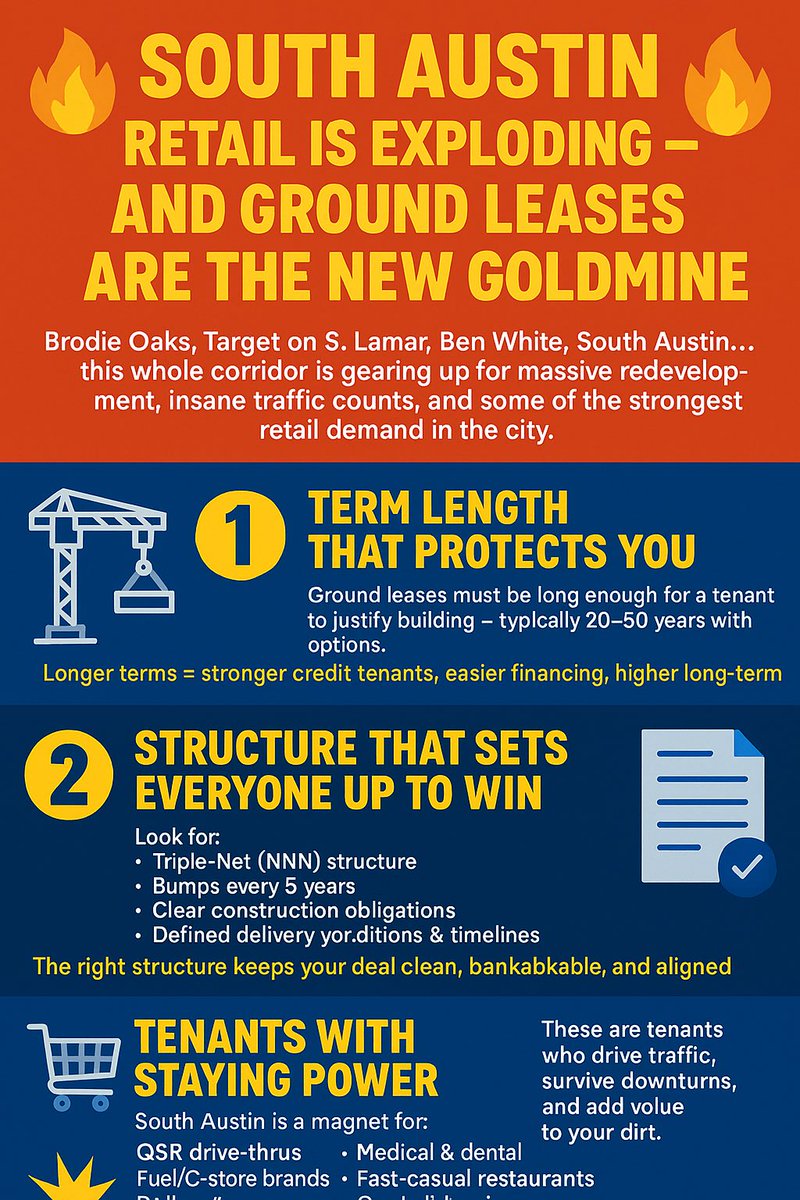 CRELIVETV's tweet photo. 3 Things to Look For 👇

🏗️ 1️⃣ Term Length That Protects You
Ground leases must be long enough for a tenant to justify building — typically 20–30 years with options.

📑 2️⃣ Structure That Sets Everyone Up to Win

🏬 3️⃣ Tenants With Staying Power
South Austin is a magnet for:
QSR https://t.co/nRwjWhqCRG
