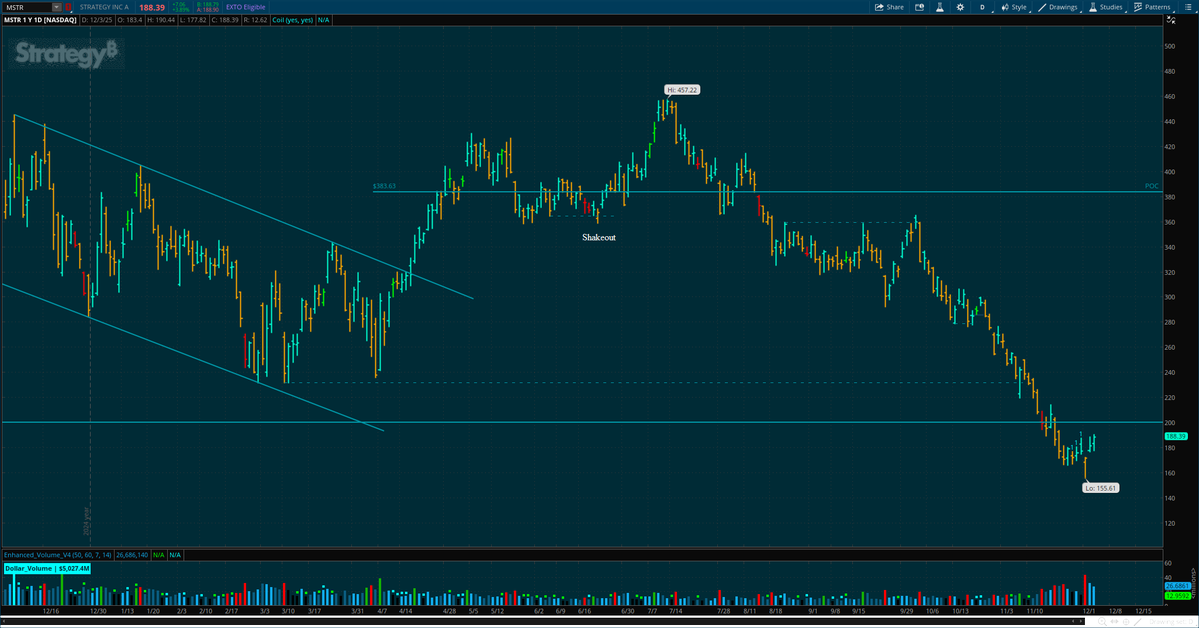 imrankhalid_pk's tweet image. $MSTR

#QQQ #SPY #DayTrading #SwingTrading #SmartMoney #StockMarket #BTCUSD #Crypto #Coin #Ethereum #IPOs