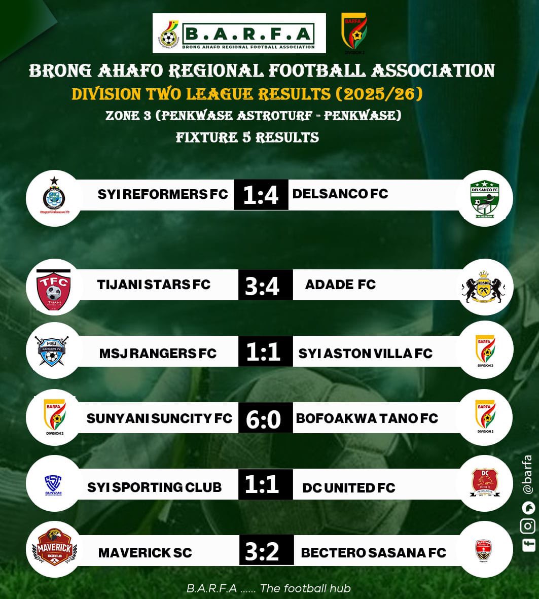 barfagfa's tweet photo. BARFA DIVISION TWO 
Results

#barfa
#BringBackTheLove https://t.co/JTvVtLTJar