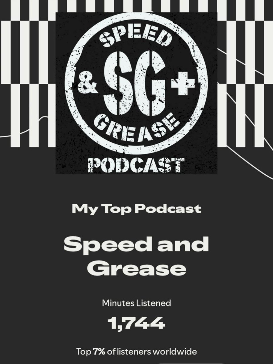 SpeedandGrease's tweet photo. Sent in from a Speed and Grease listener! 1,744 minutes this year! How many minutes have you tuned in this year? 

#speedandgrease #Spotify #spotifywrapped #spotifypodcast #colinreffner https://t.co/KzS5DrMI8C