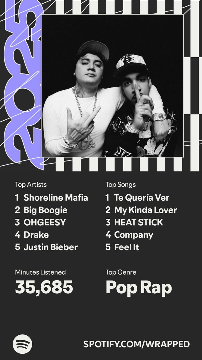 XGoddessC's tweet image. It’s here. A recap of my #SpotifyWrapped   spotify.com/wrapped-share/…