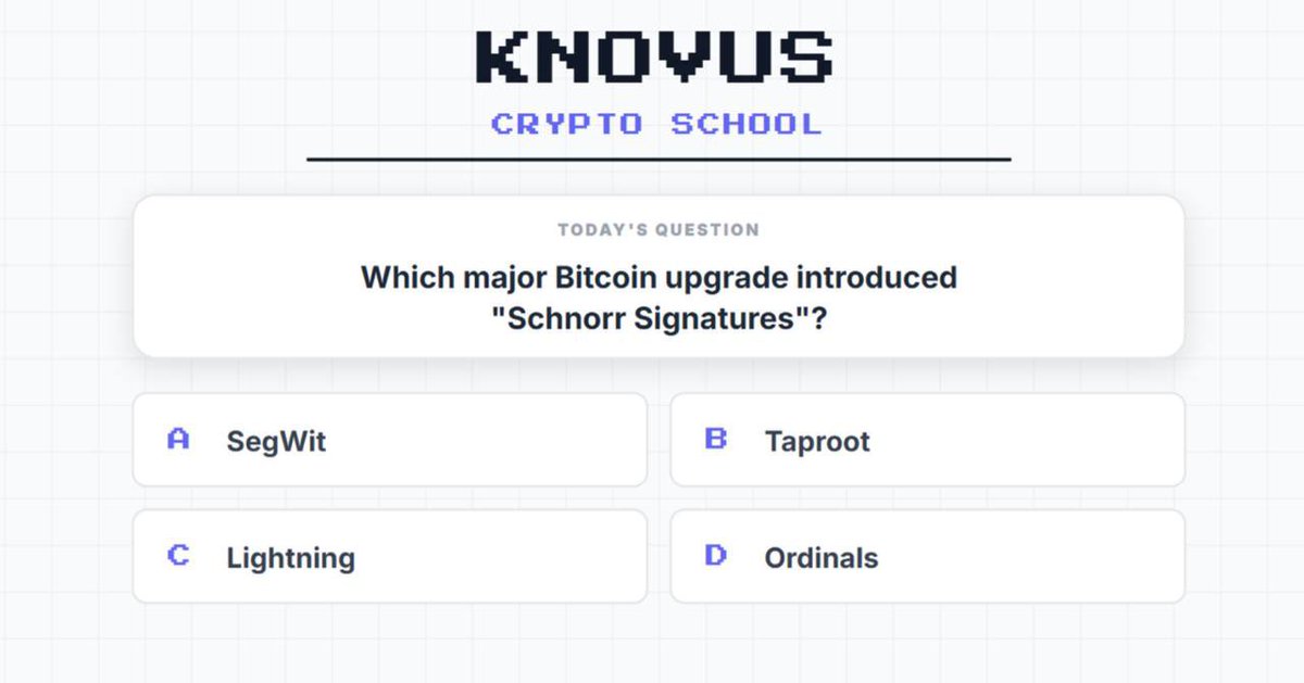 Knovusofficial's tweet image. Knovus Crypto School Is In Session! 

Topic: Bitcoin Protocol Upgrades.

Hint: This specific upgrade replaced the ECDSA signature scheme with Schnorr Signatures, enabling complex transactions (like multi-sig) to look identical to standard transactions on-chain.

The question is…