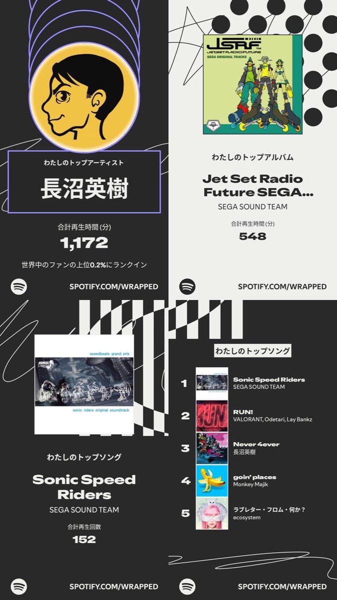 夏にAppleMusicからSpotifyに移行したからホントはもっと聴いてる！！