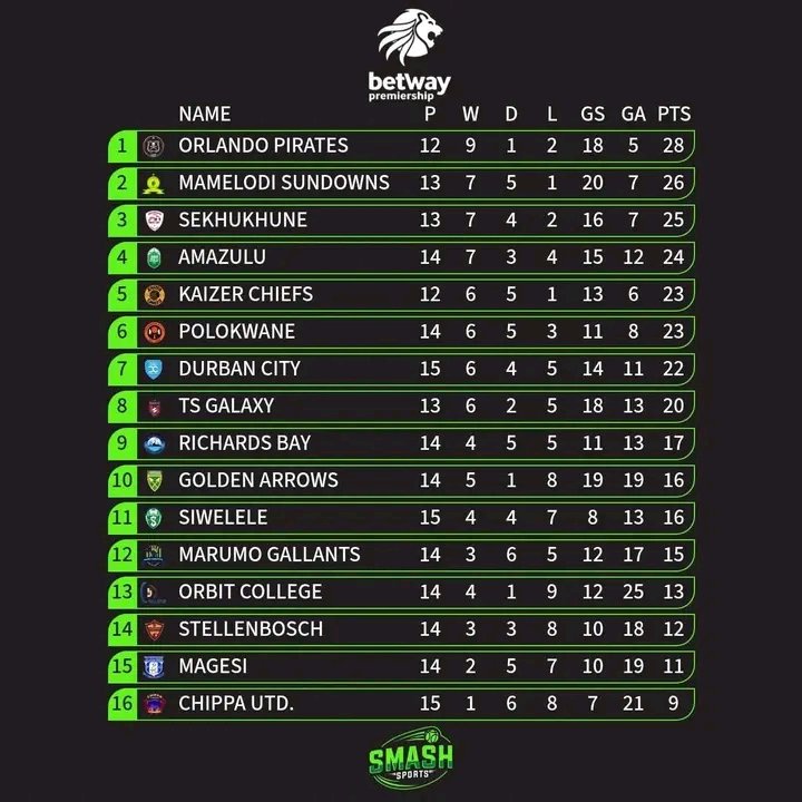 MdueDemdullah's tweet image. Christimas Gift Mabhakaniya🏴‍☠️🏴‍☠️🇿🇦