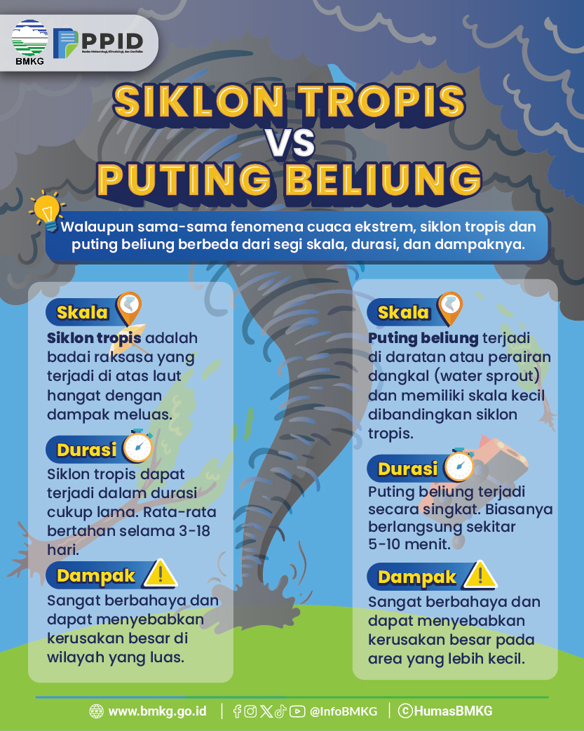 BMKG tweet media