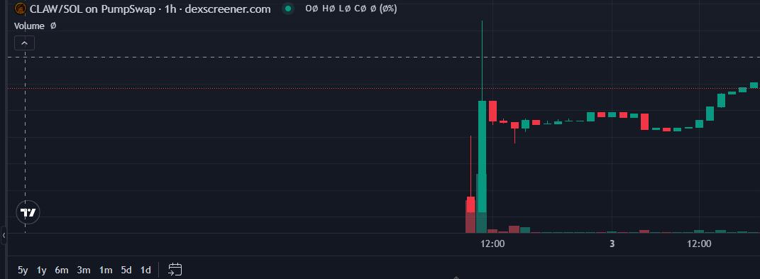assunzio_real's tweet photo. The Bullclaw rocket ship is blasting off !

$CLAW
3FDyQ1QZCw13mmVJWDbXnLF38ngoSreNkJ14sxJppump

@CryptoYesNo https://t.co/REwAueQx9p
