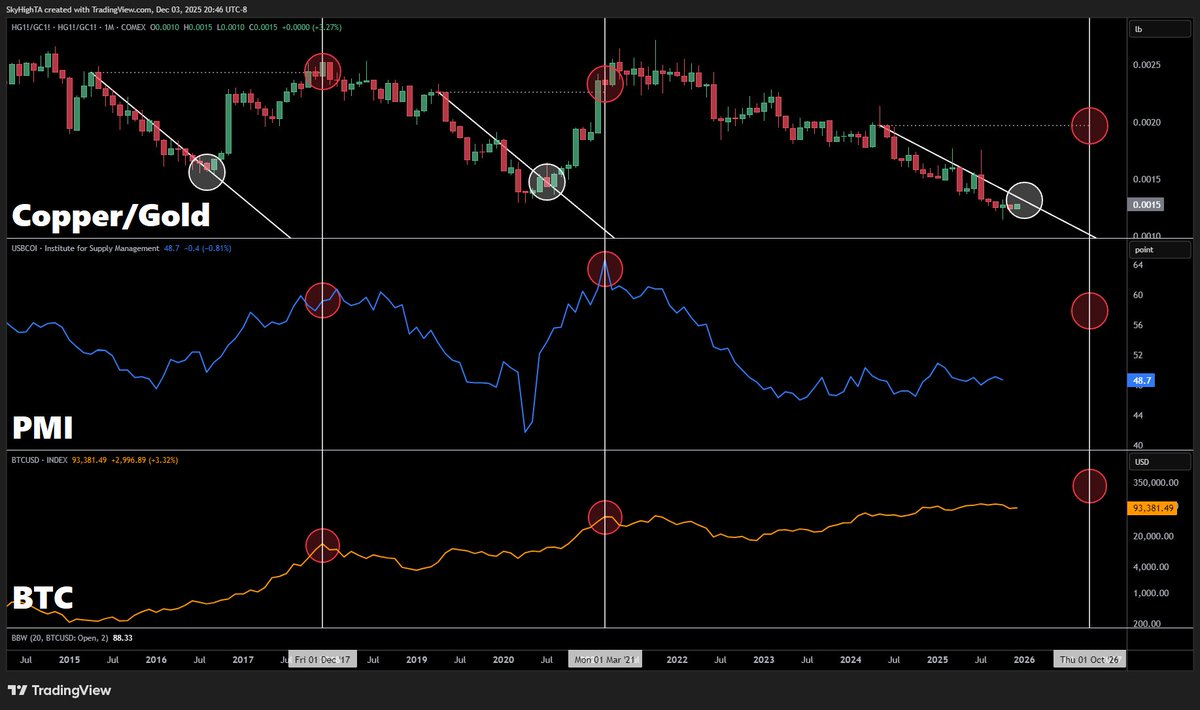 SuperBitcoinBro's tweet photo. 2025 = Hard Mode for bulls

2026 = Nightmare Mode for bears

$BTC https://t.co/6o9wyR5d0c