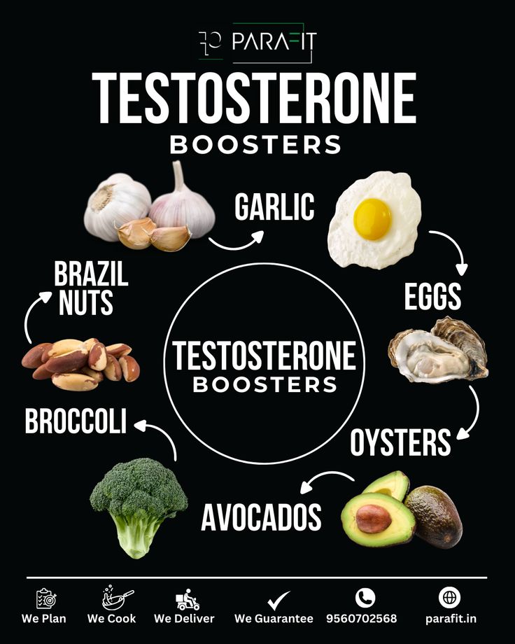 Testosterone Boosters. 👍