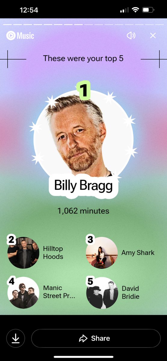 angryaussie's tweet image. I don’t do Spotify but YouTube music does a copycat year in review.