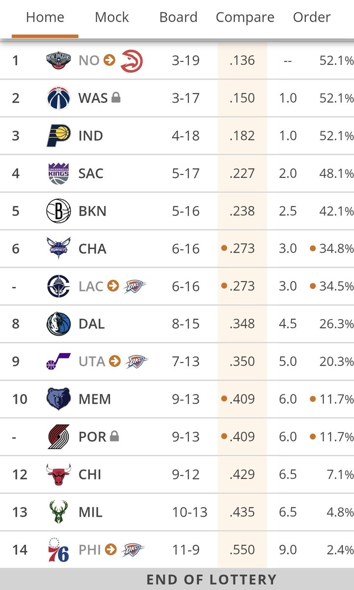 Tex-Mex Mavs tweet media