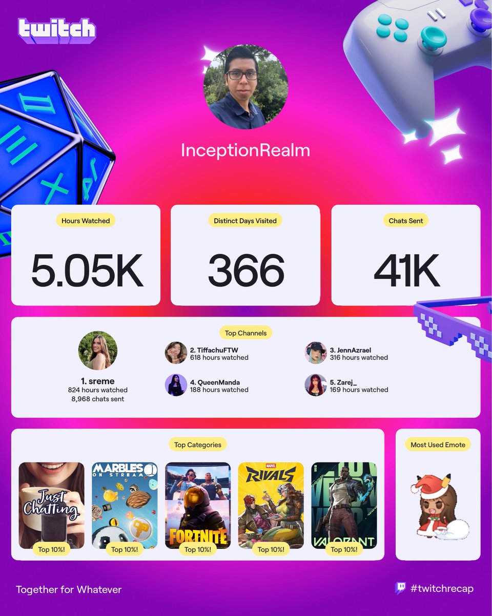 InceptionRealm's tweet image. Twitch Recap for 2025! Really nice year this was! Thanks for being such incredible people! Very grateful to know ya’ll 💜