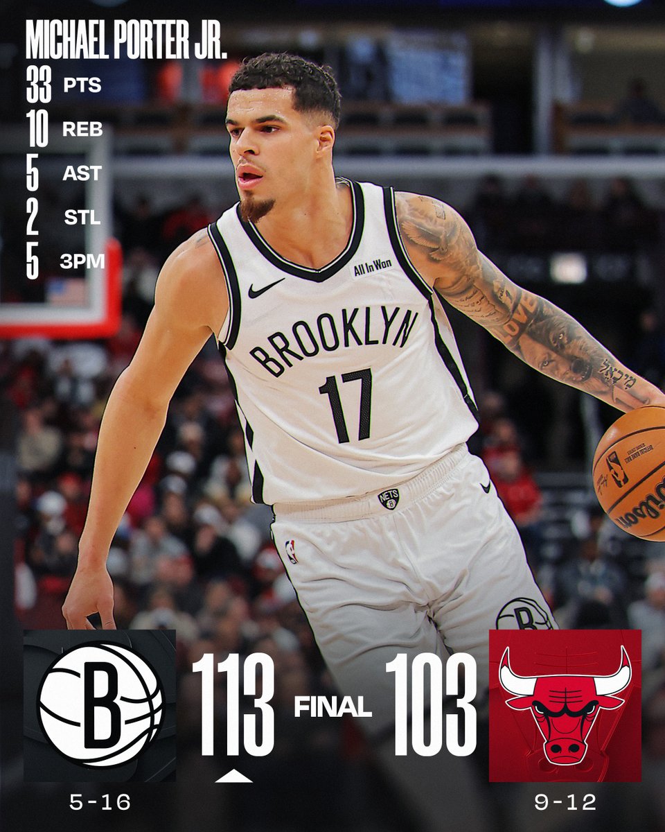 🏀 WEDNESDAY'S FINAL SCORES 🏀

Michael Porter Jr. and the @BrooklynNets pick up the road dub!

Noah Clowney: 20 PTS, 7 REB
Josh Giddey: 28 PTS, 11 REB, 11 AST  