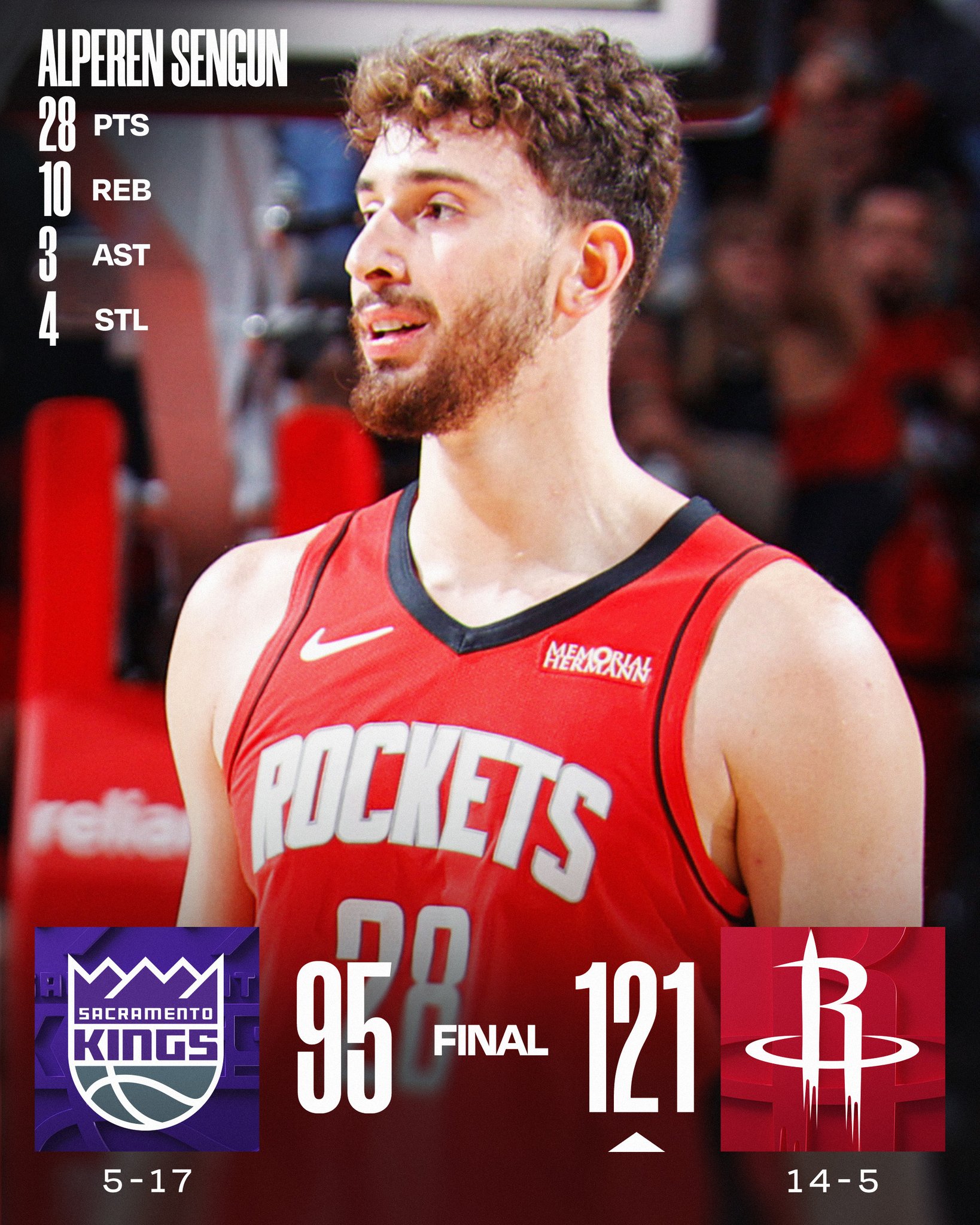 WEDNESDAY'S FINAL SCORES 

Alperen Sengun fuels the @HoustonRockets' win over the Kings!

Kevin Durant: 24 PTS, 8 AST
Amen Thompson: 20 PTS, 12 REB, 7 AST
Maxime Raynaud: 25 PTS (career-high), 6 REB
Malik Monk: 25 PTS, 5 AST, 5 3PM