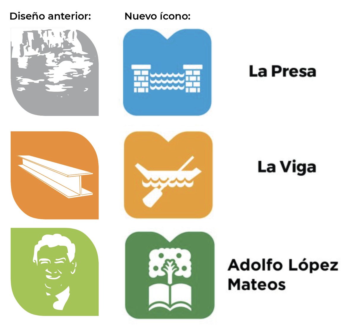Que buena noticia el rediseño para toda la iconografía en el sistema de #Mexibús, me da mucho gusto un cambio para bien. 

Un favorzote le hicieron a las estaciones de La Viga, adiós a la Viga IPR, y la cosa rarísima que era La Presa, no más. ☠️