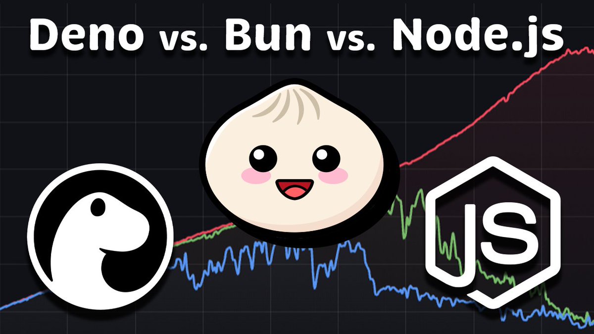 antonvputra's tweet image. Deno vs. Node.js vs. Bun: Performance Comparison
#bun #nodejs #deno

youtu.be/_iEaaNIjg7U
