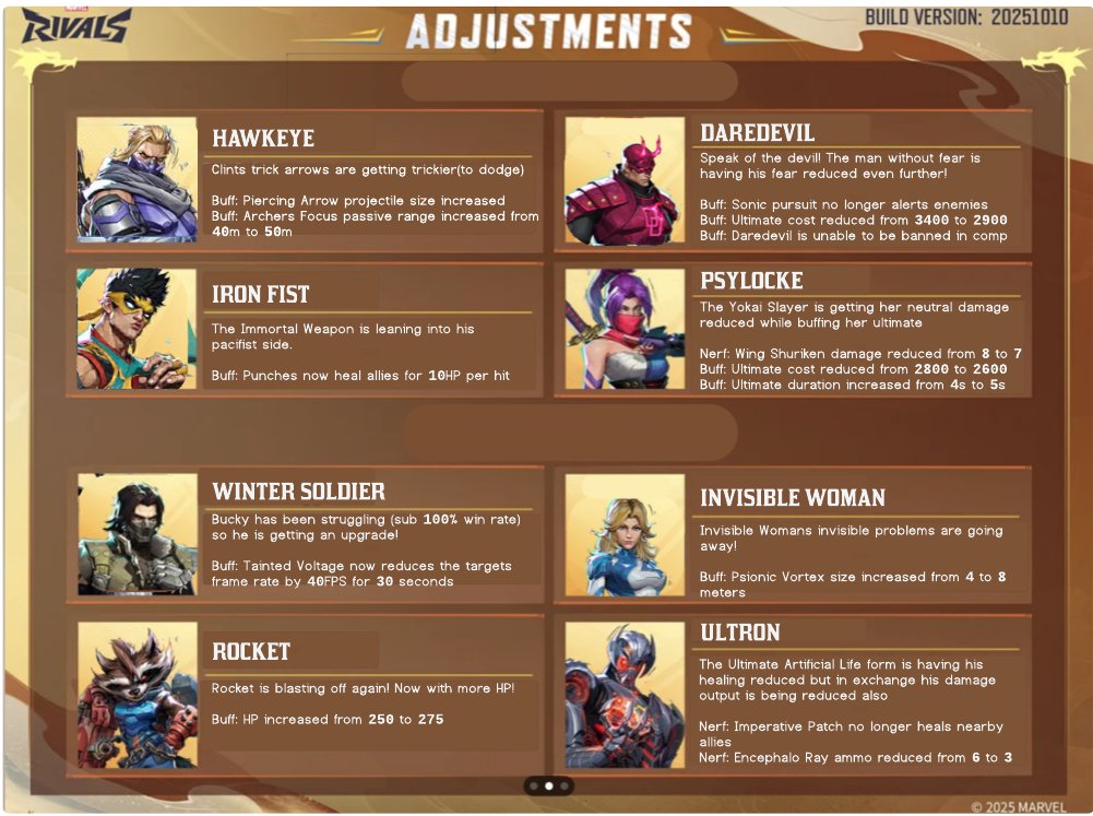 5.5 Patch Notes just dropped, 100% real #MarvelRivals