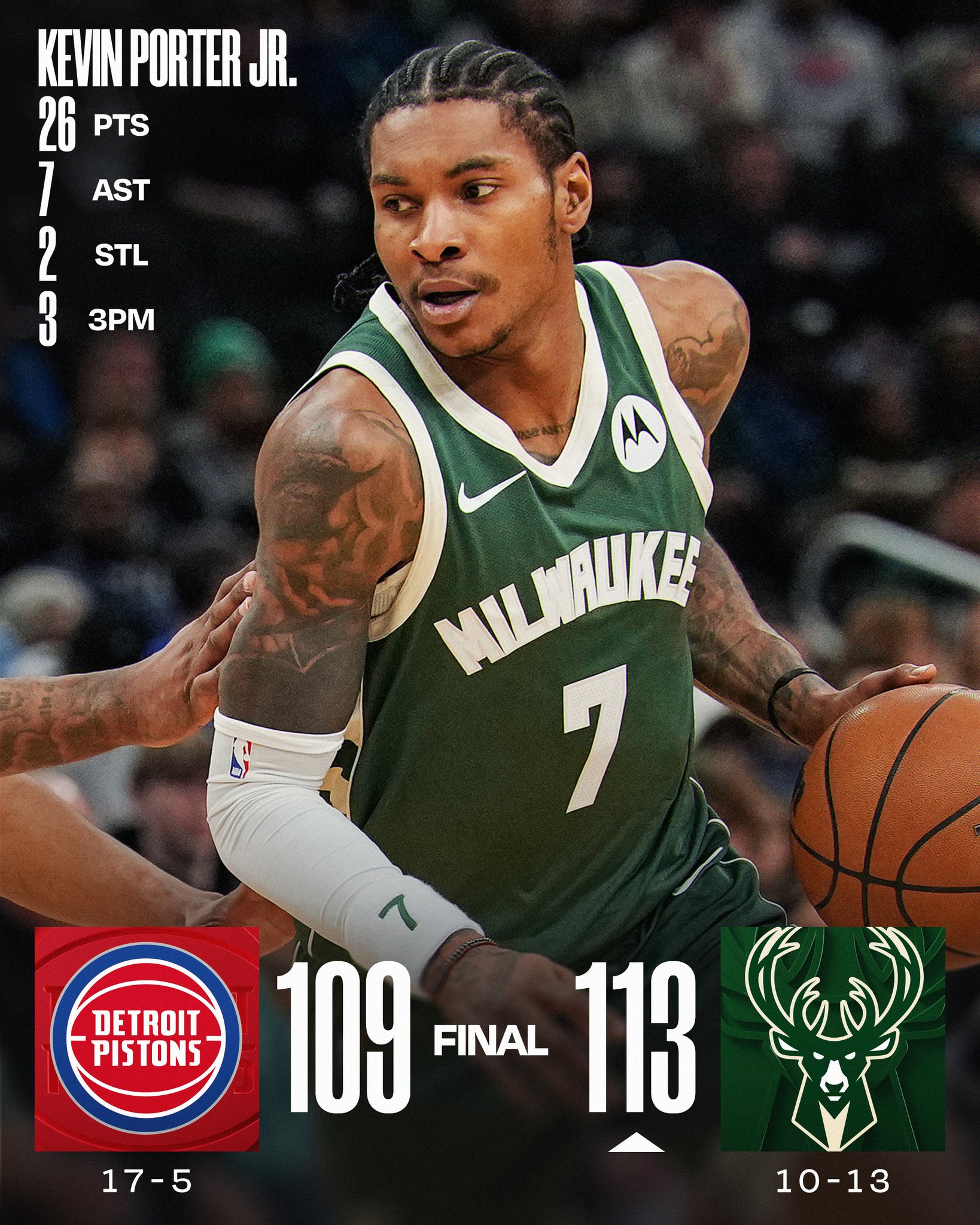 WEDNESDAY'S FINAL SCORES 

Kevin Porter Jr. and the @Bucks secure their 10th victory of the season!

Ryan Rollins: 22 PTS, 8 AST
Jericho Sims: 15 PTS (career-high), 14 REB
Tobias Harris: 20 PTS, 5 REB