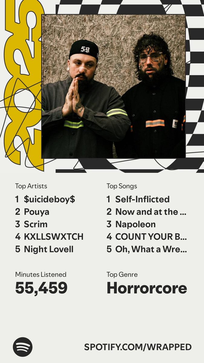 via crucis being #1 doesn’t surprise me at all, this album has changed and impacted my life in so many ways i can’t explain🖤 <a href="/SuicideChrist/">wetto</a> thank you for being truly a one of a kind artist and sharing your story, pain, and passion with us, so glad you’re here another year🖤