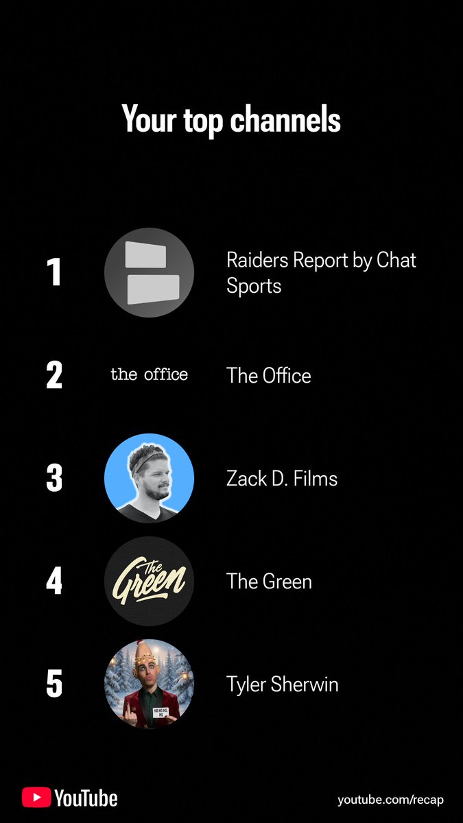 Fish_drooL's tweet photo. @MitchellRenz365 definitely my @Raiders watch party and Raider Nation hangout channel. My 2025 YouTube Recap! Get yours at https://t.co/2kt29zs8zo https://t.co/BFpuBDCzCP
