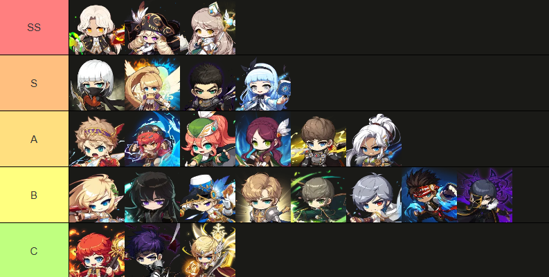It’s been confirmed that the 5th Job Advancement system and the Cygnus Knights will be released in this winter update.

Here is the tier list after the 5th Job Advancement, including the Cygnus Knights, based on my personal opinion.

It’s purely subjective, and I have no hard