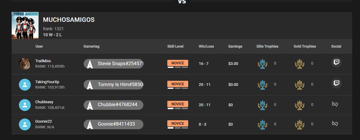 sooooo were disputing because we "ddosed" his boy after getting slammed in a 1v2 :( i can see why yall 10-2
