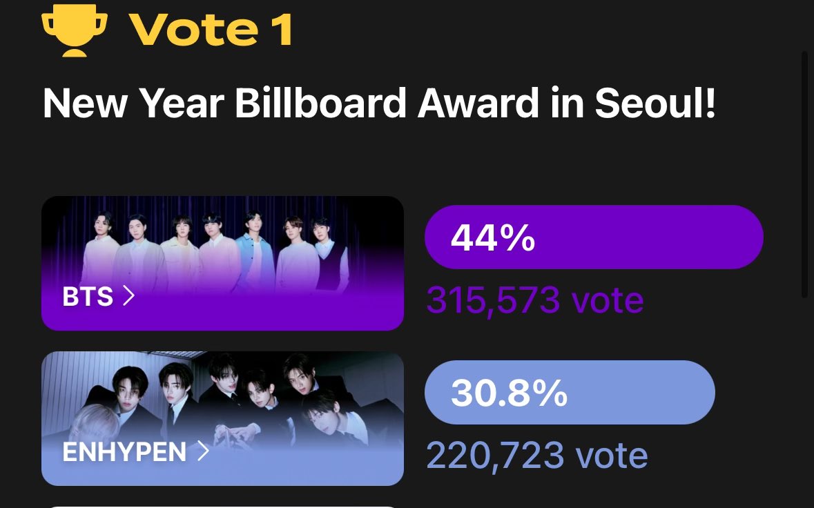 enhapolls's tweet image. ENGENEs, kindly prioritize this voting too! The billboard ad will be displayed in January for 15 days, which can help with #ENHYPEN’s digital / promotion. Vote now and use multiple accounts as you can 🙏🏻🥺

🔗: globalbunjang.com/2025_advotes