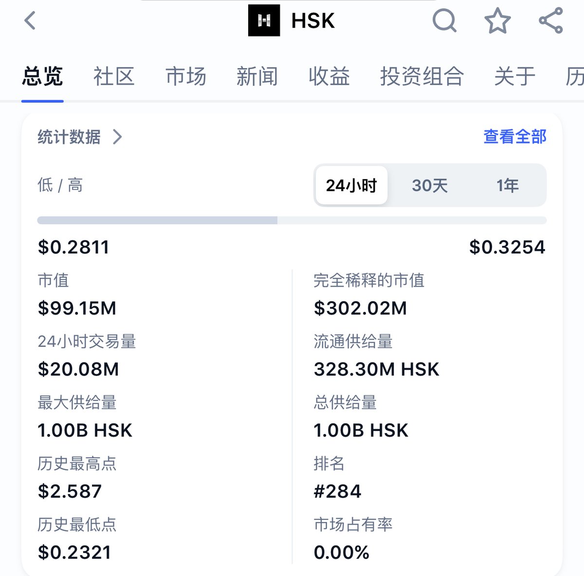 哈世链闻 tweet media